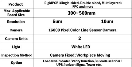 Final Visual Inspection System M109SC