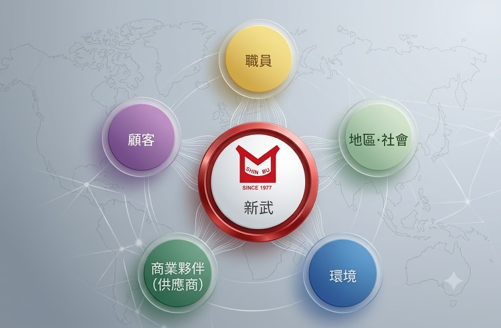 新武 CSR 利害關係人關係圖