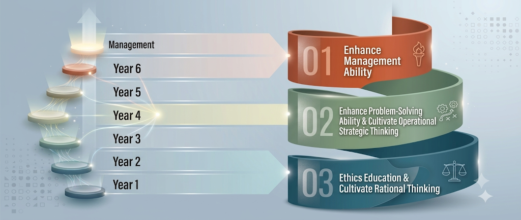 Talent development pathway