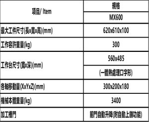 Threading Machines Rigid MX600 Wire-Cut EDM | Shinbu Corporation